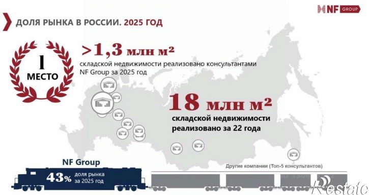 Склад ул Деревообделочная, 6а,  д. 6а