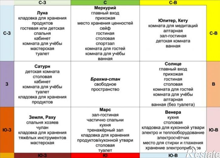 1-комн квартира ул Василия Каменского, 2а,  д. 2а